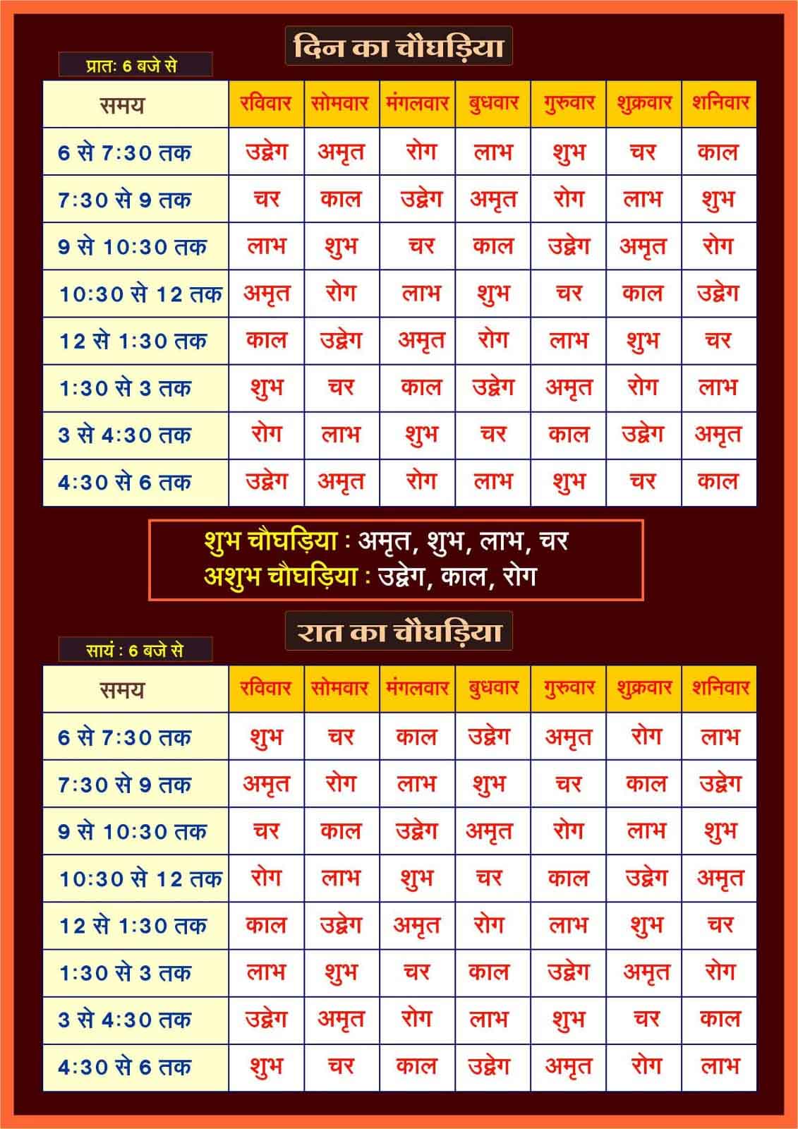 चौघड़िया