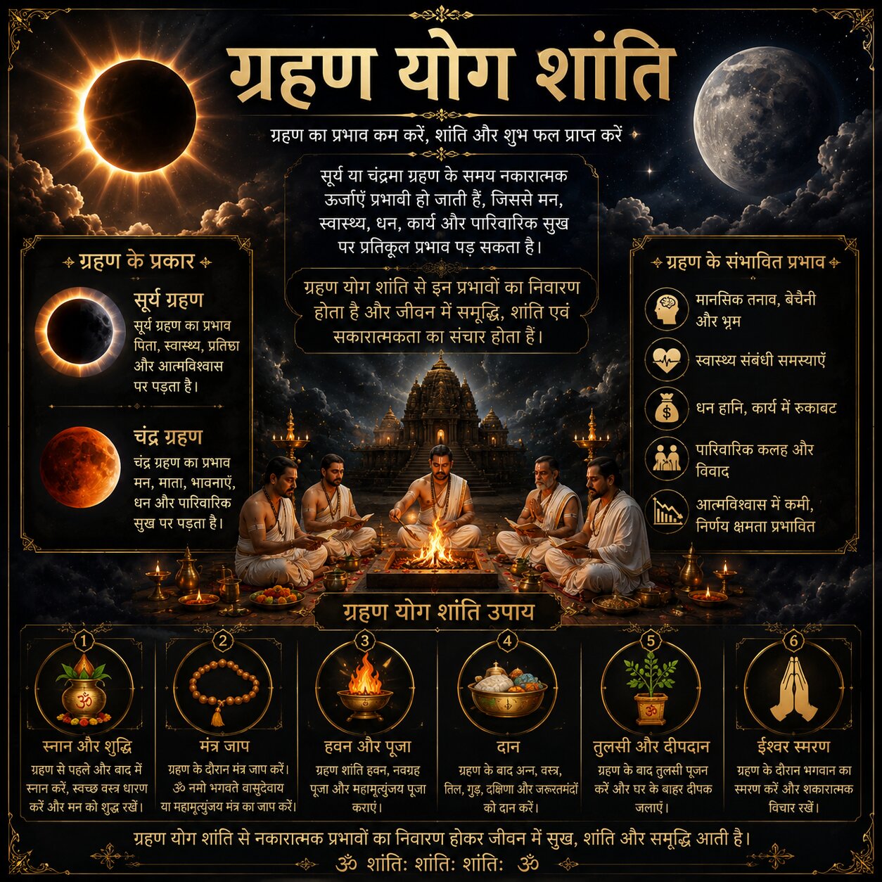 Grahan Yog Shanti